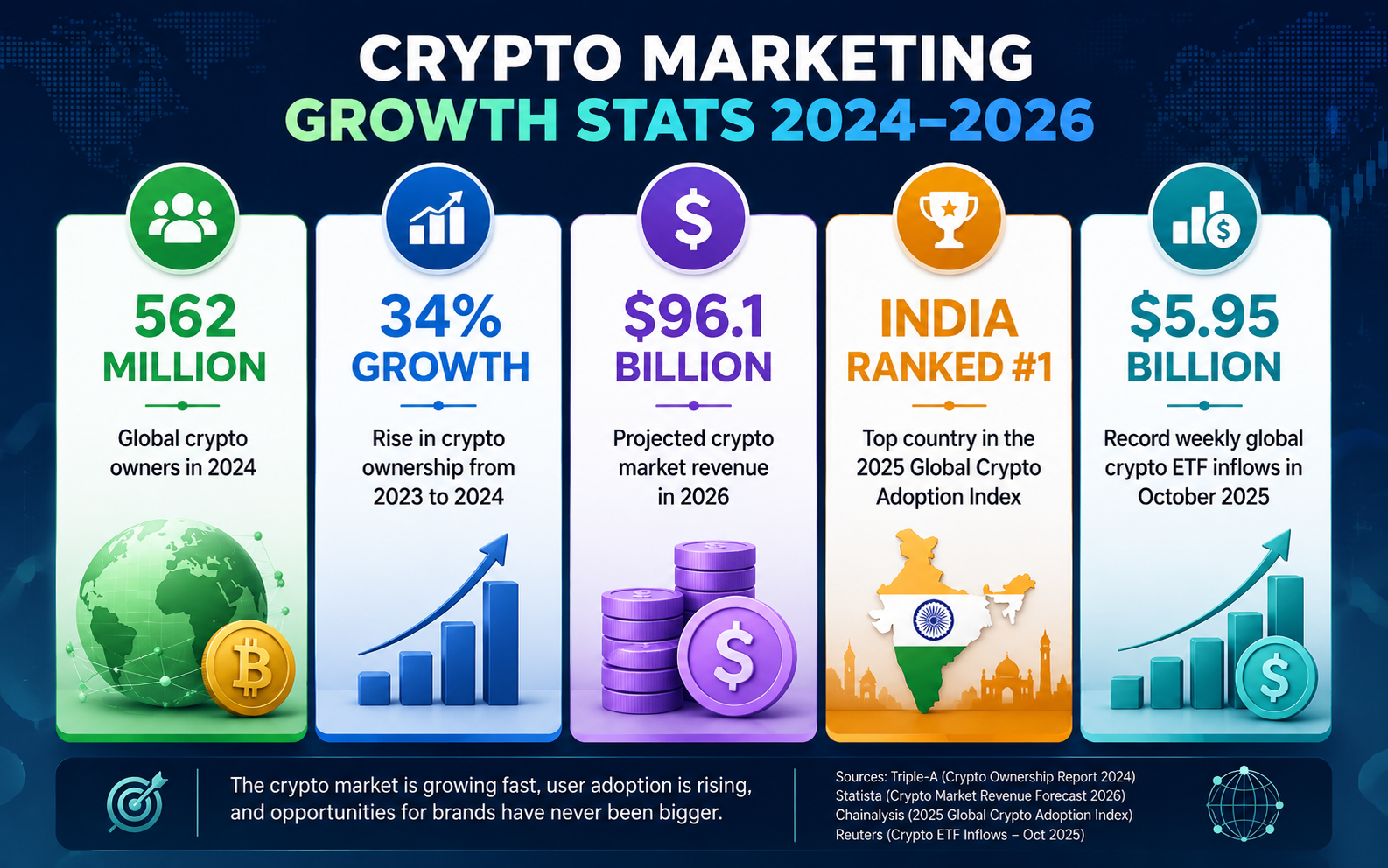 Crypto Marketing Trends For 2026