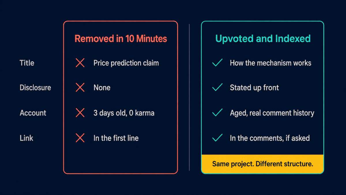 Side by side comparison of a Reddit post that gets removed versus a Reddit post that gets upvoted in crypto subreddits, showing title, disclosure, account history, and link placement differences