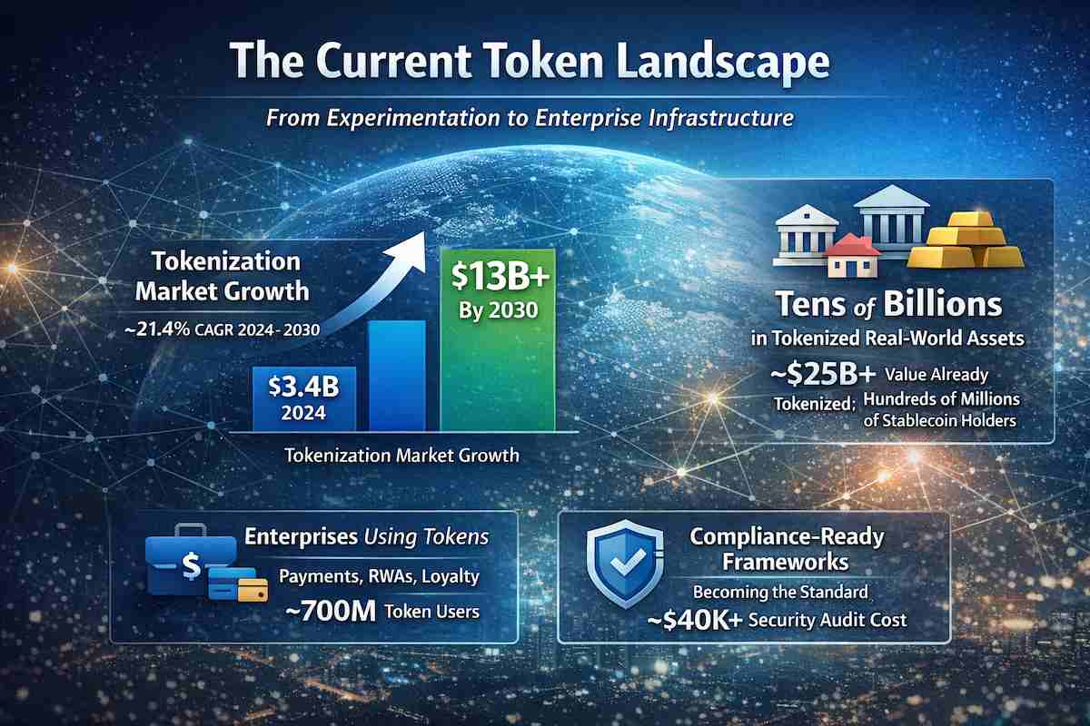 2026 Token Growth Statistics