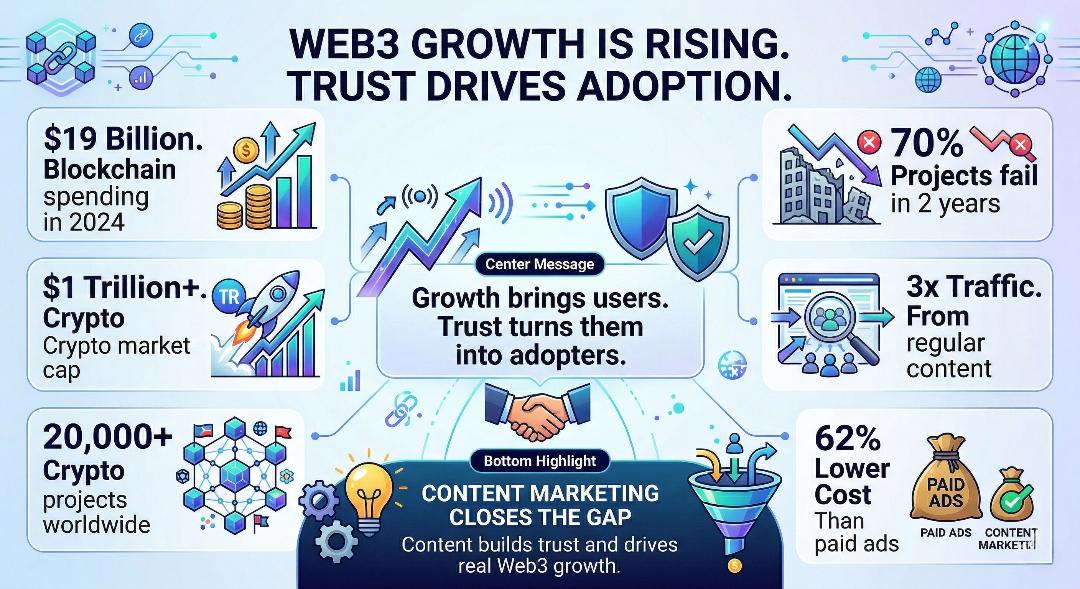 Crypto Content Marketing Strategy How to Build Authority in Web3