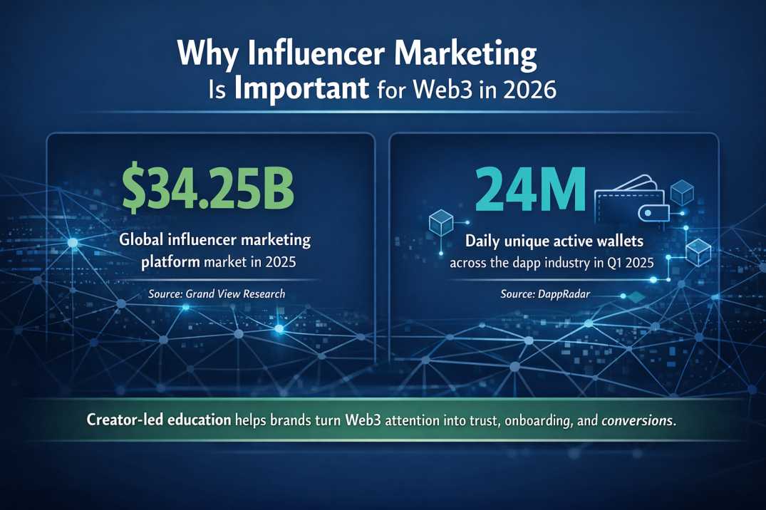 Influencer Marketing is important