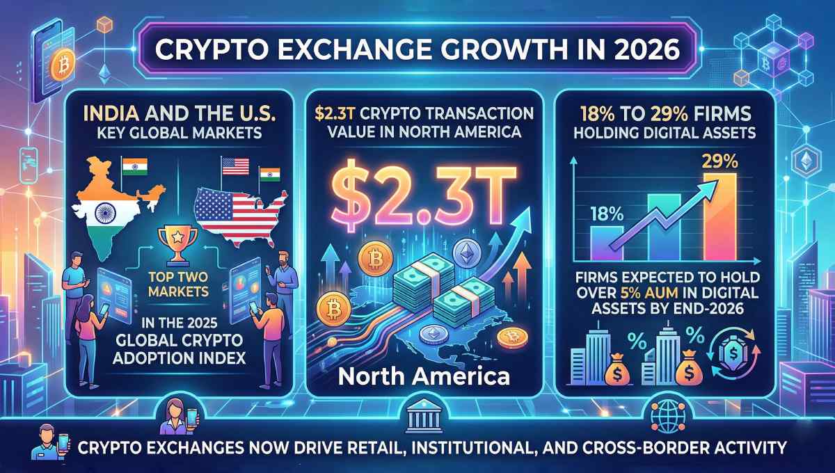 cryptocurrency exchange development