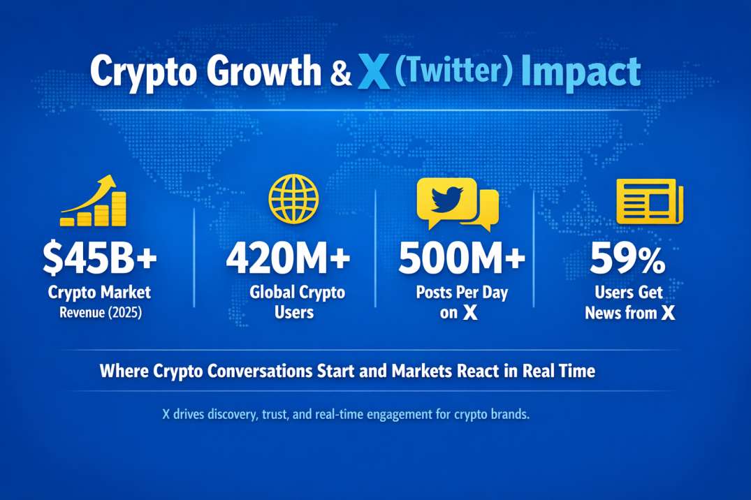 Crypto Growth & X Impact