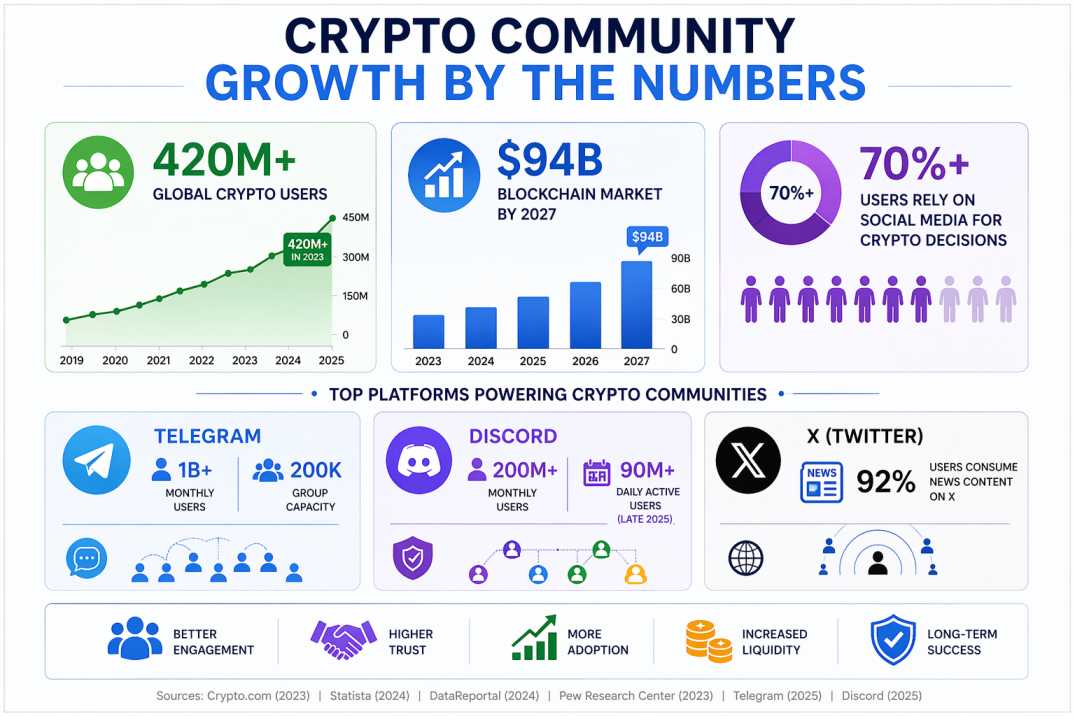 Crypto Community Stat