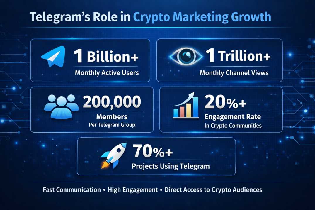 Telegram in crypto marketing growth analysis