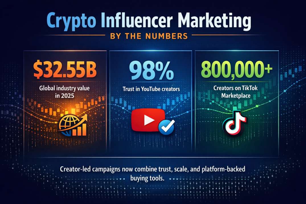 crypto influencer marketing by the numbers