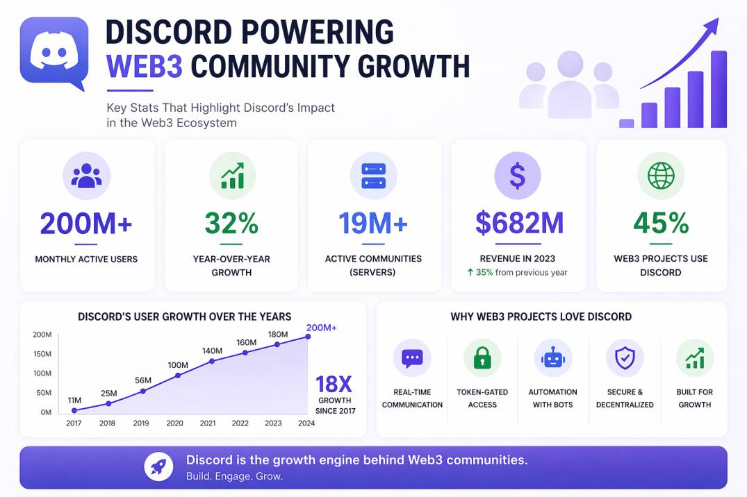 web3 community growth