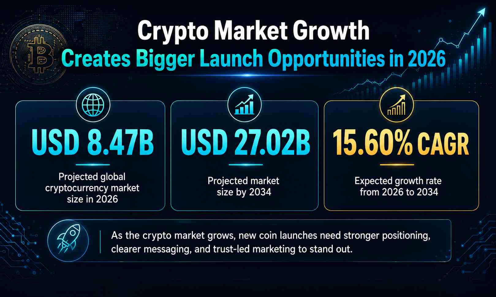 coin launch marketing
