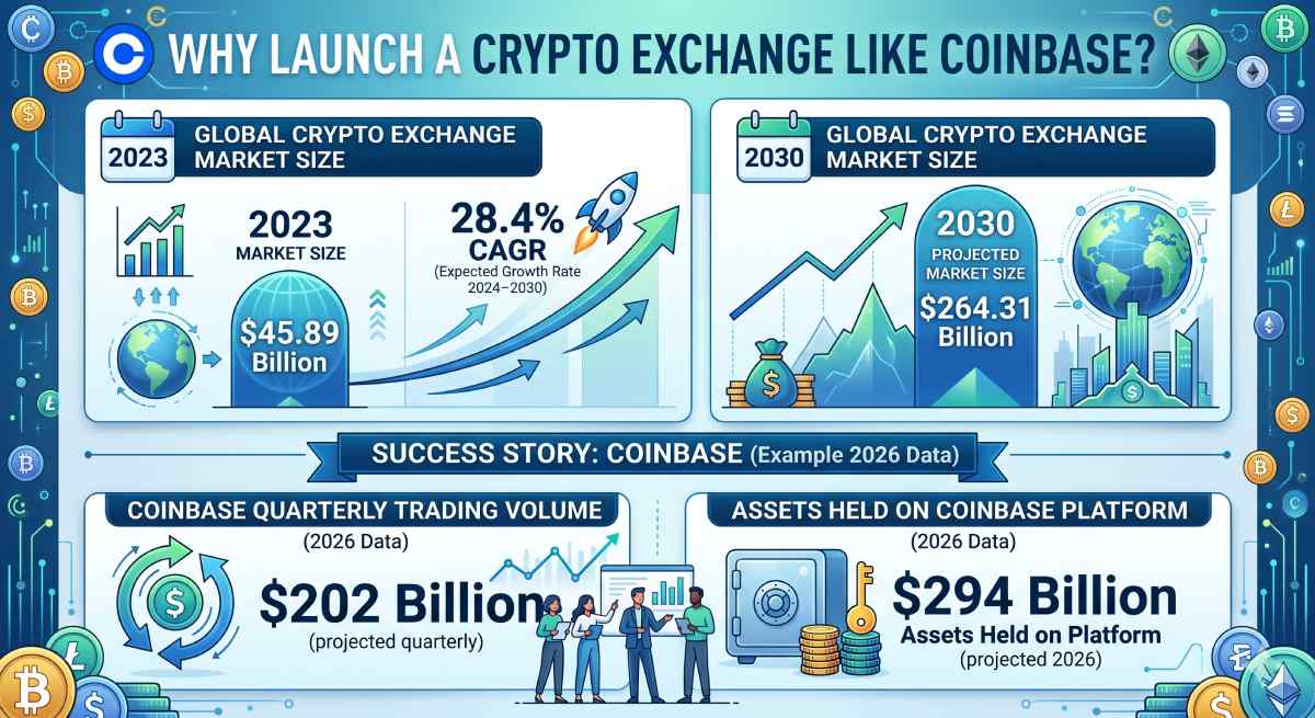 Crypto Exchange