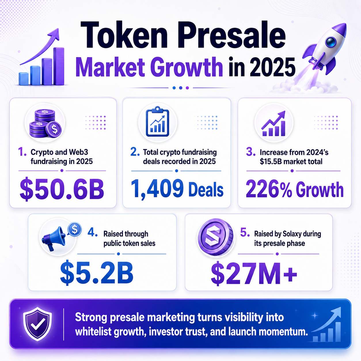 How to Promote a Token Presale and Fill Your Whitelist
