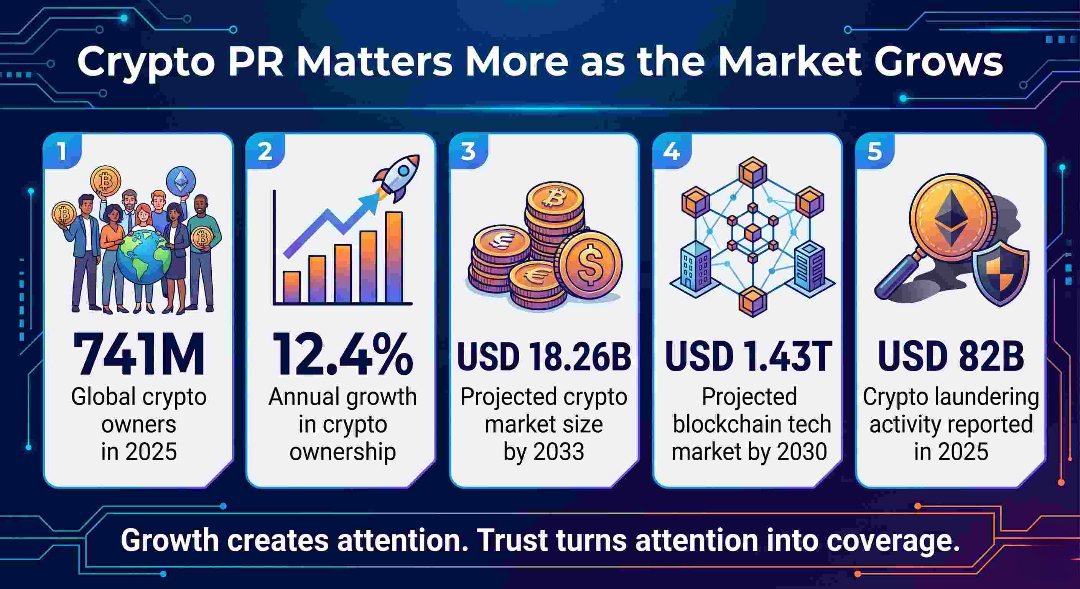How to Run a Crypto PR Campaign That Gets Media Coverage