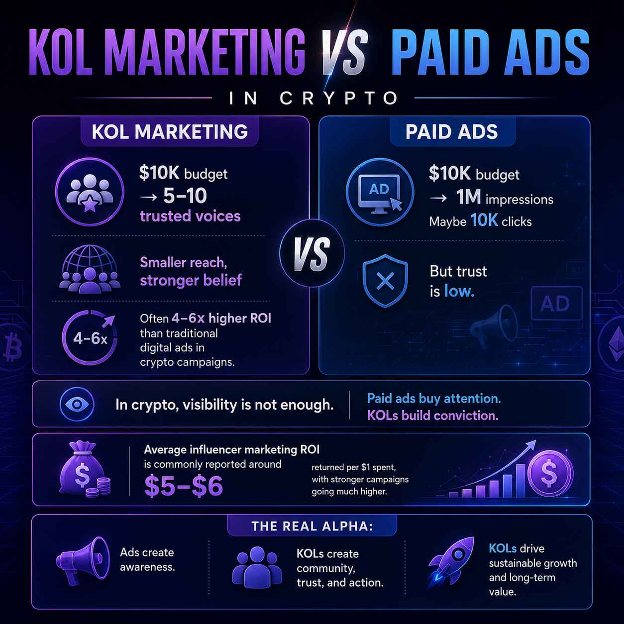kol vs paid marketing