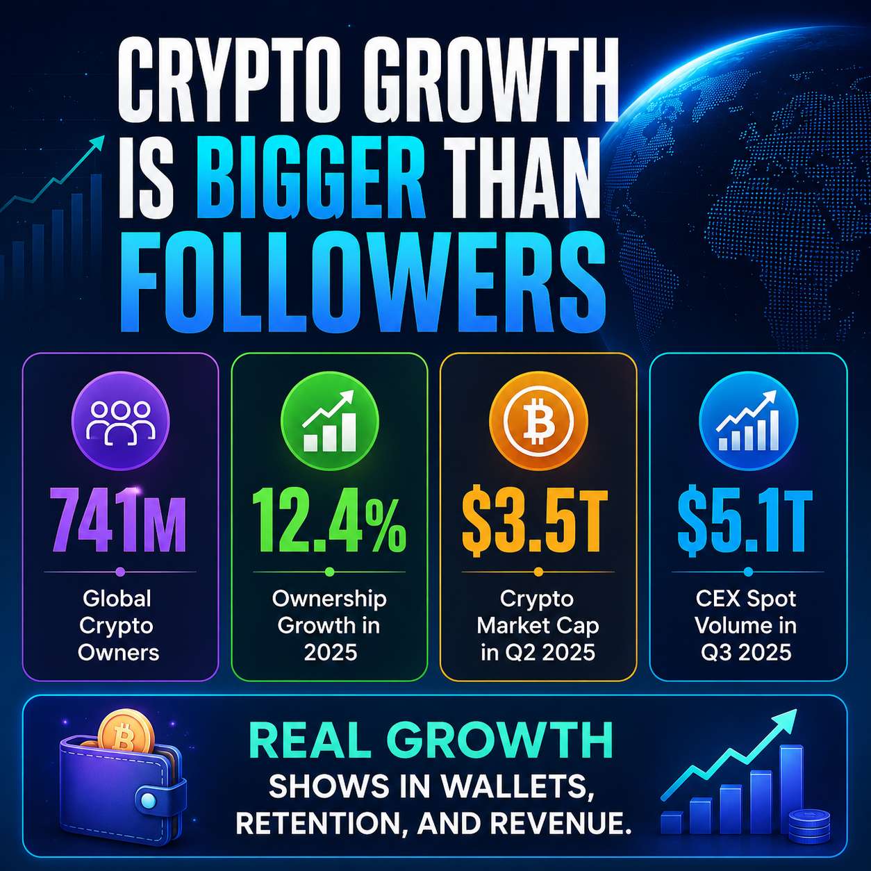 Crypto Marketing Metrics