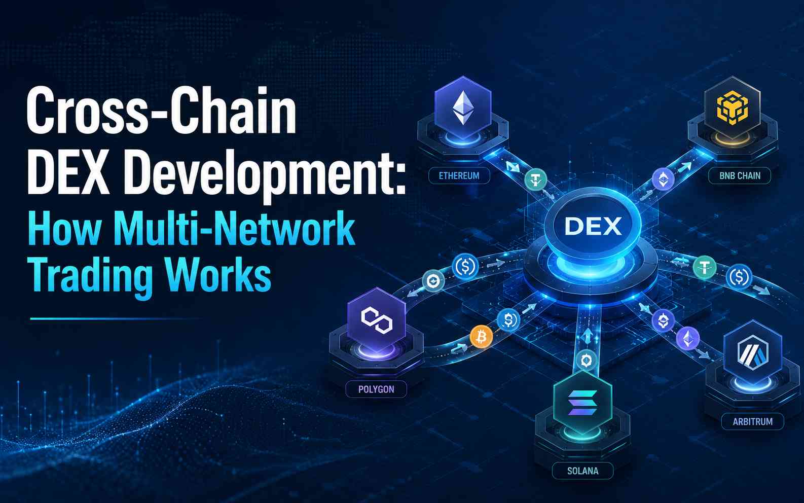 Cross-Chain DEX Development