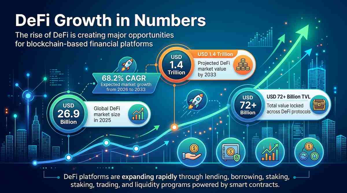 Defi lending