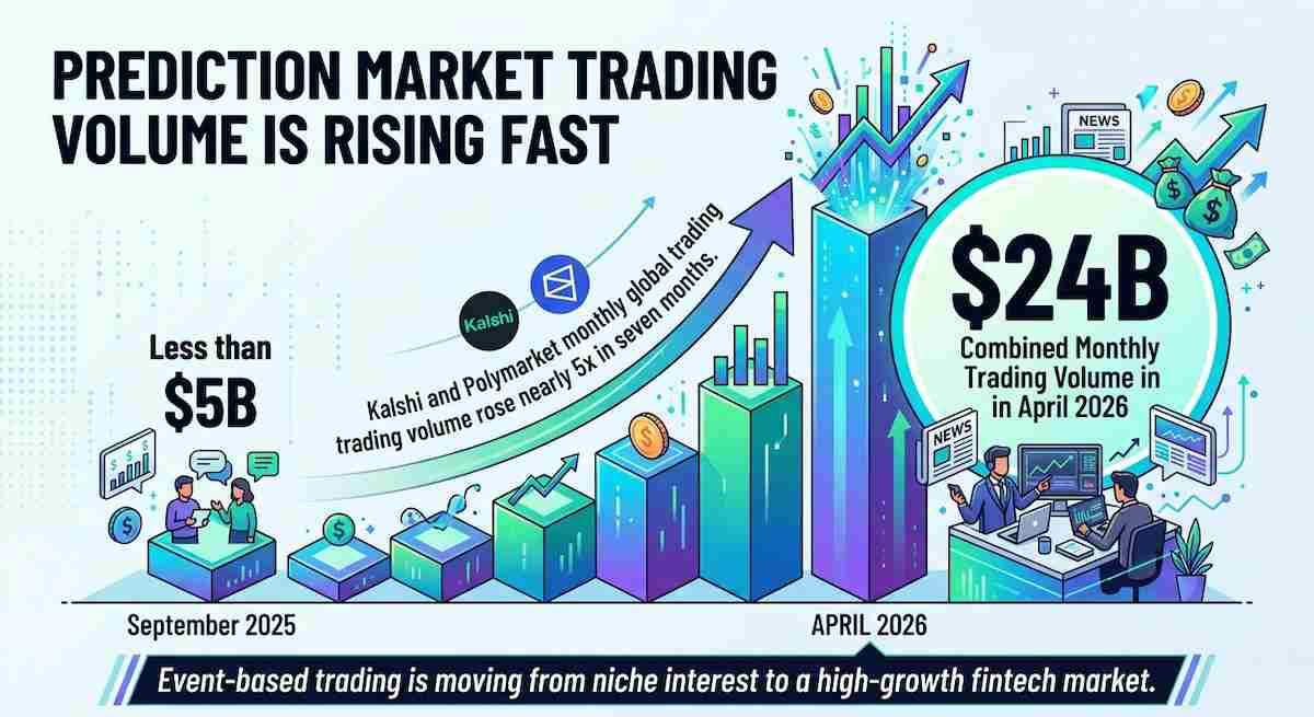 Prediction market