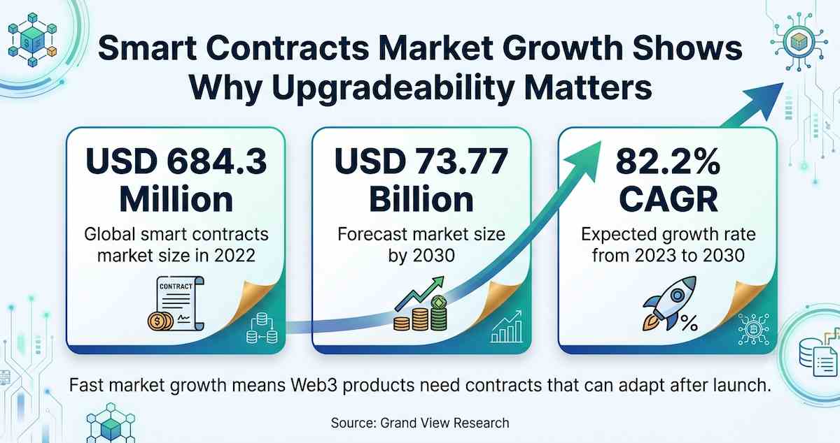 smart contract