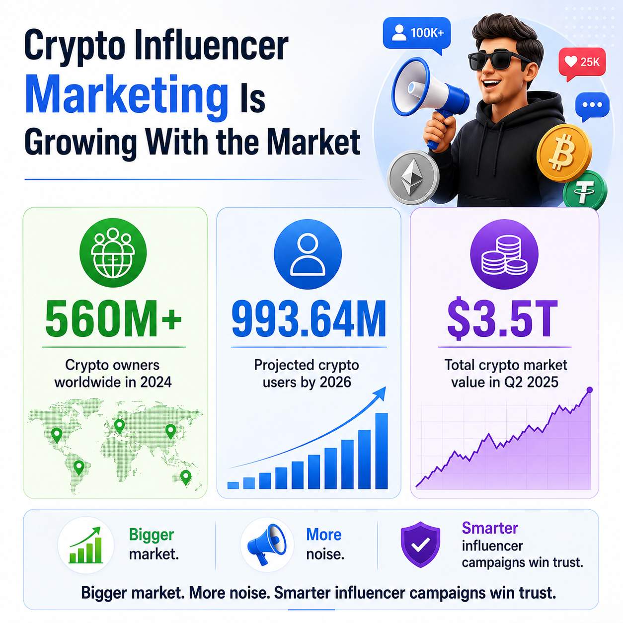 How to Run a Crypto Influencer Marketing Campaign in 2026