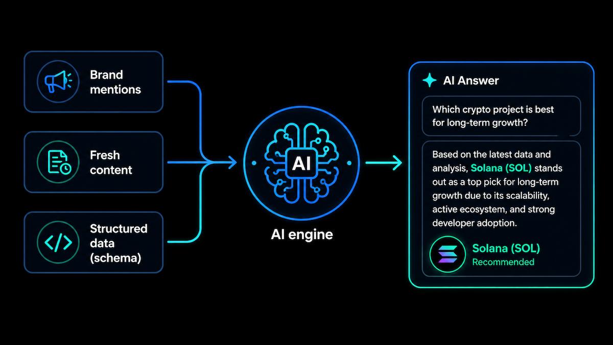 Why AI search rewards different signals