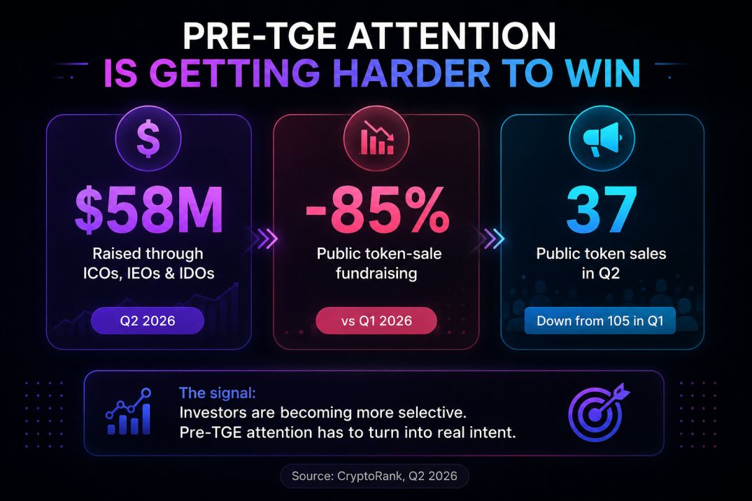 Pre-TGE Attention