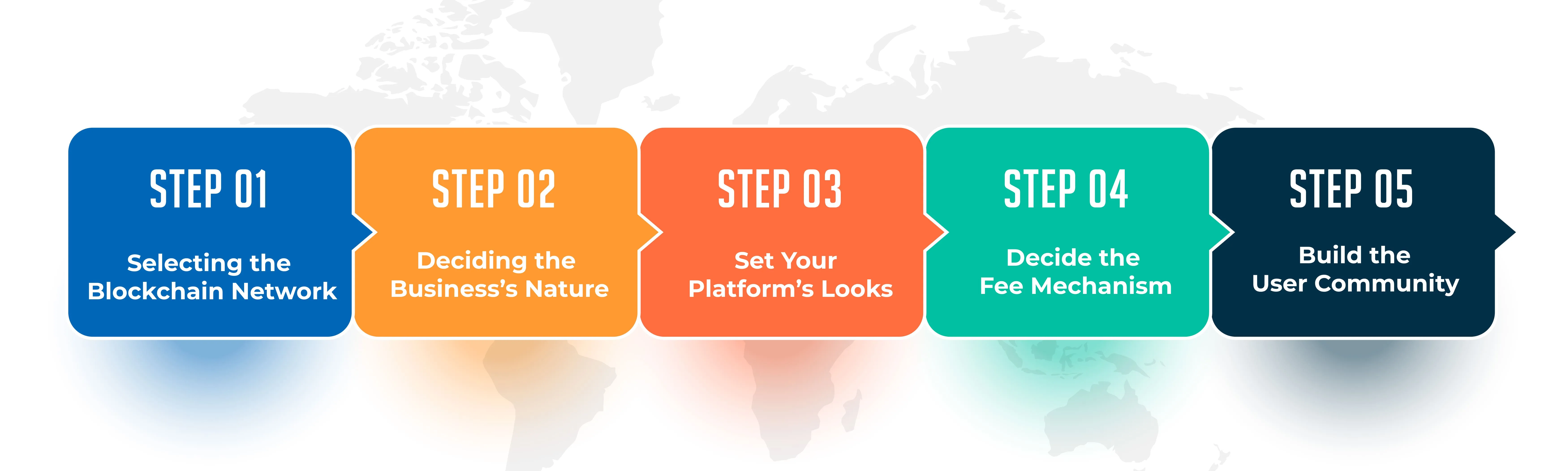 5 Steps to Create an NFT Marketplace