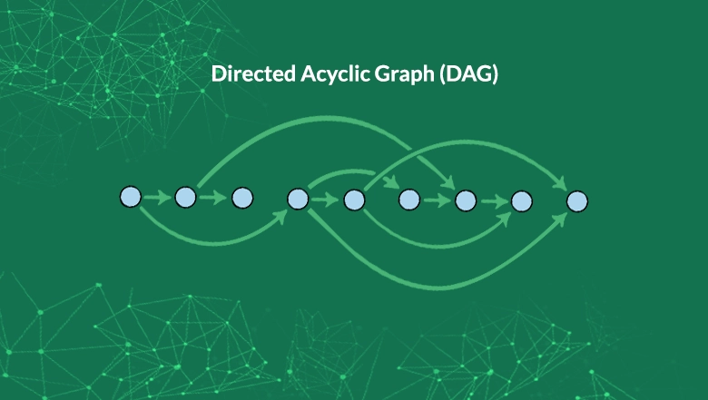 DAG ( Directed Acyclic Graph)
