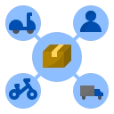Borrowed Asset Distribution