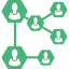 software gets more systematic Generation Plan MLM Software