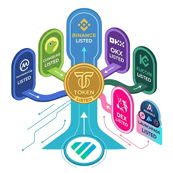 Cryptocurrency Exchange Listing Company