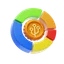 Bonding Curve Token Model