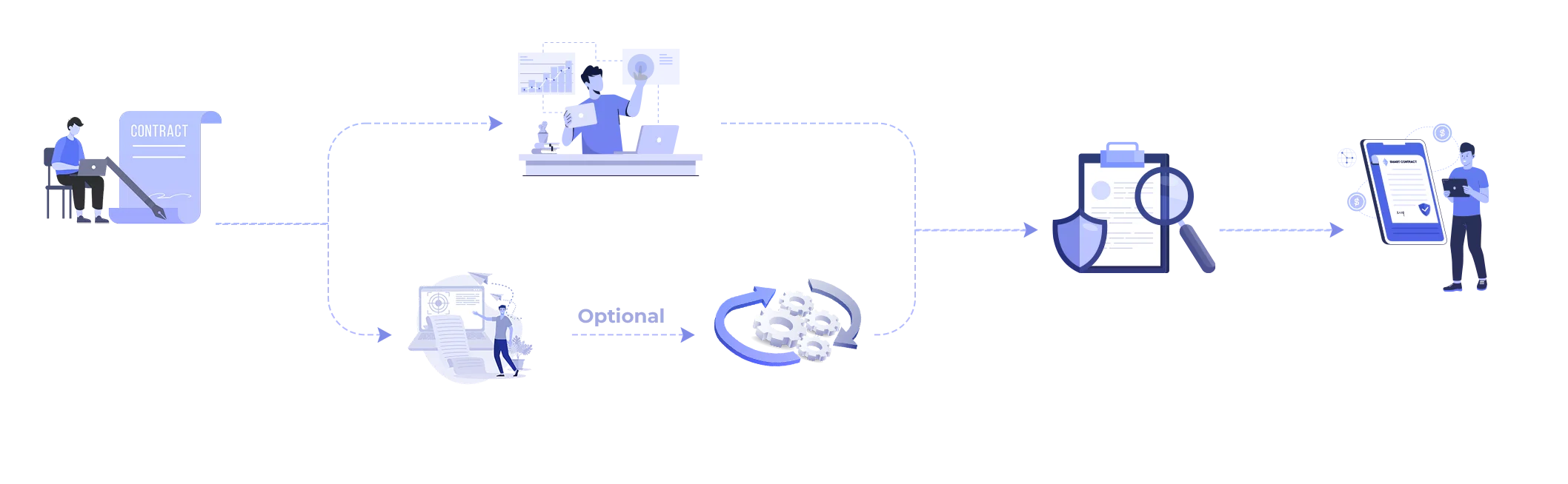Smart Contract Audit Service Works