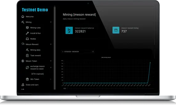 What is White Label Testnet?